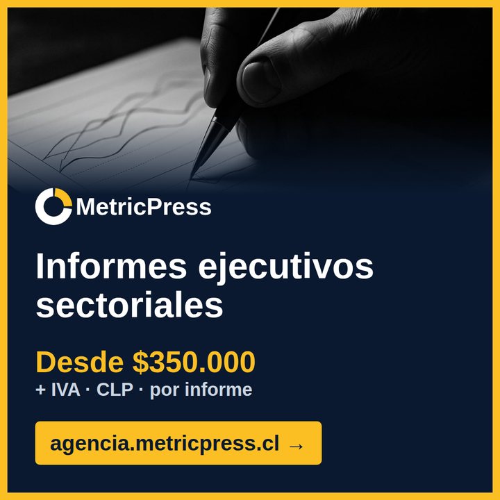 MetricPress Agencia: Informes ejecutivos sectoriales, desde $350.000 + IVA · CLP · por informe.