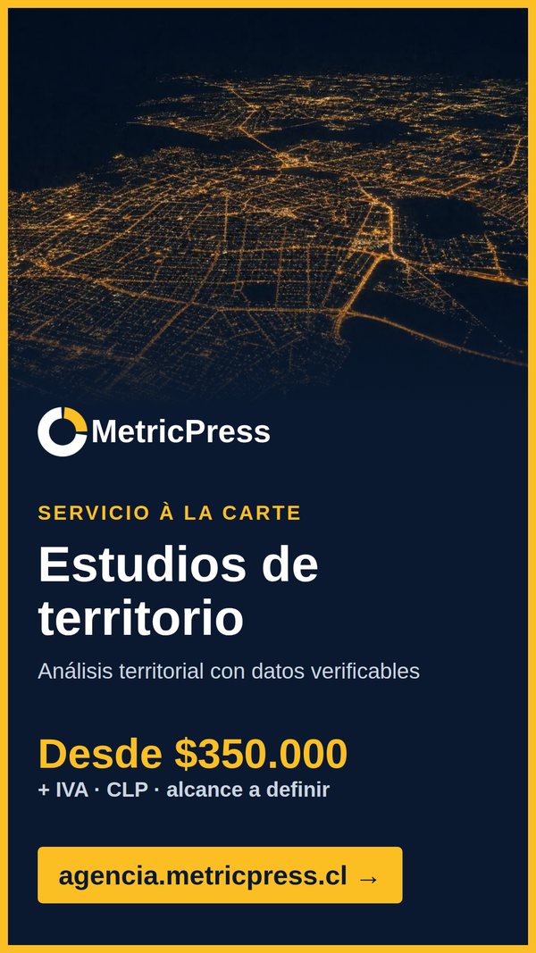 MetricPress Agencia: Estudios de territorio, desde $350.000 + IVA · CLP · alcance a definir.